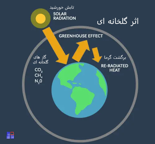 اثر گلخانه ای