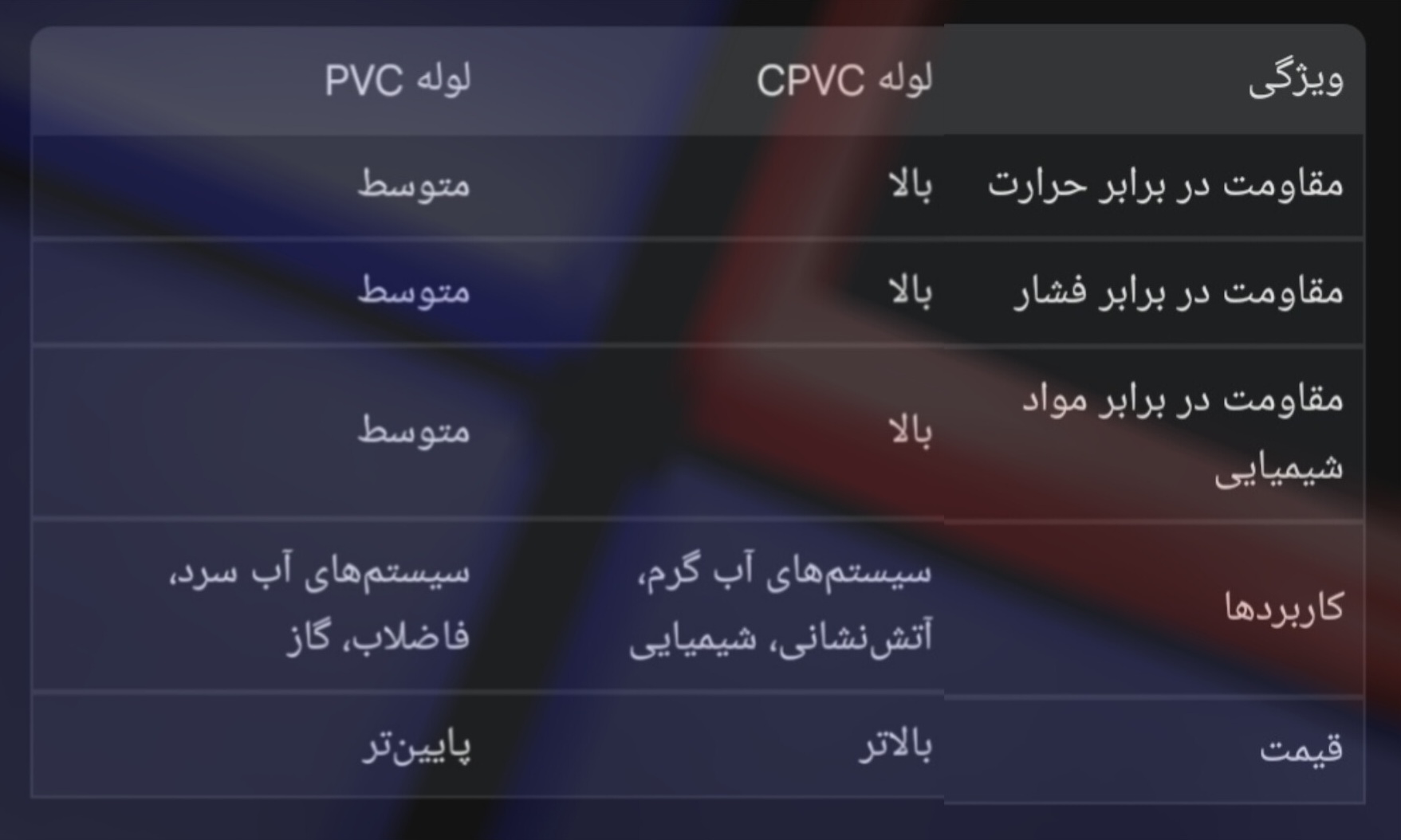 تفاوت لوله PVC و cpvc