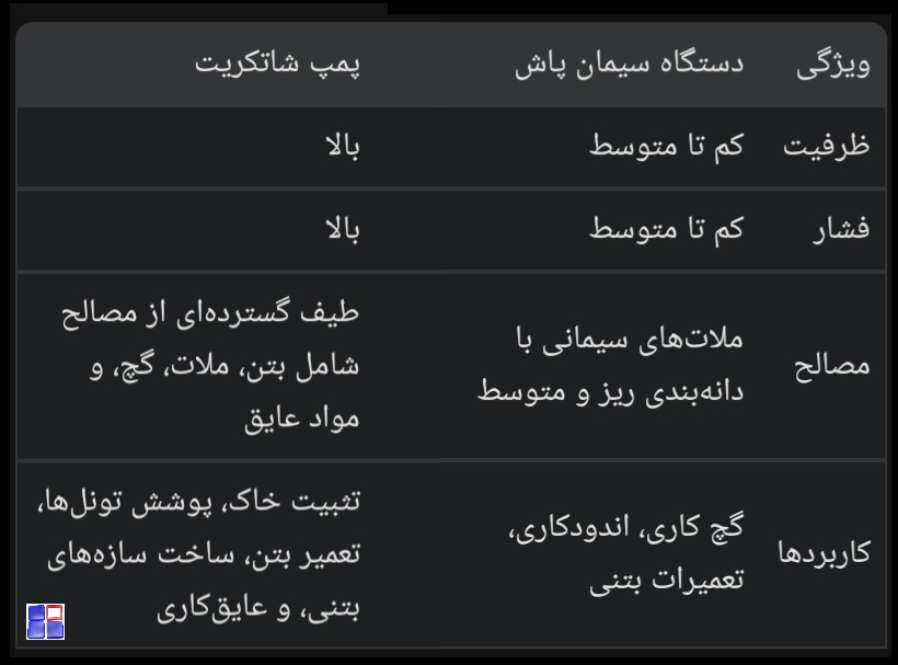 تفاوت پمپ شاتکریت و سیمان پاش