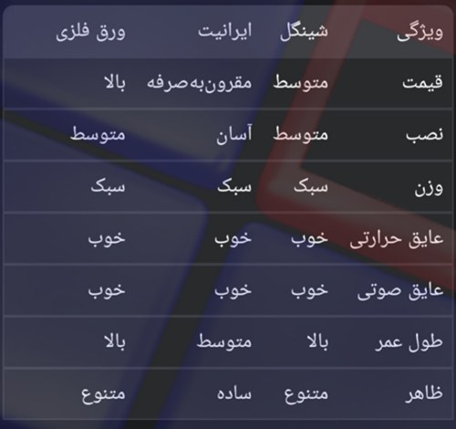 شینگل