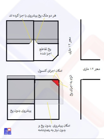 ضوابط پخ